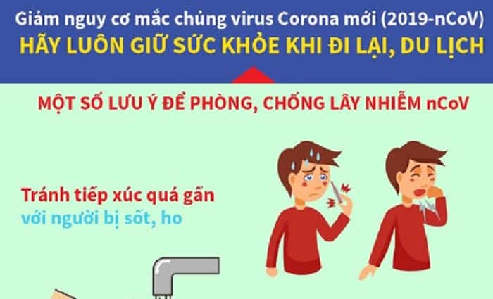 Hãy hiểu đúng và biết cách phòng chống Corona